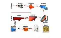 雞糞生產(chǎn)有機(jī)肥設(shè)備價格解析——聚焦滎陽盛杰機(jī)械制造廠